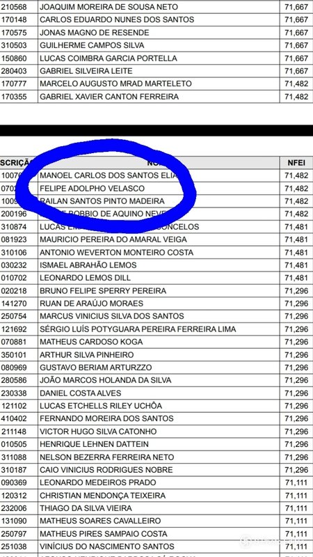 lista de convocados para a segunda fase da ESPCEX