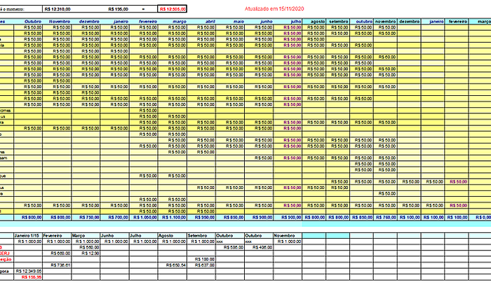 A FKERJ precisa de você.