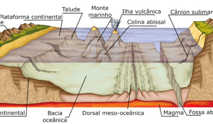 Material Didático de Geografia em 3D