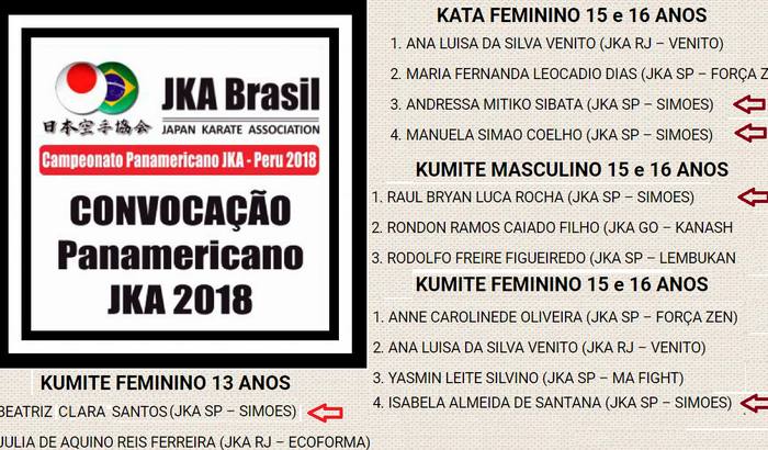 PANAMERICANO DE KARATE - PERU´18