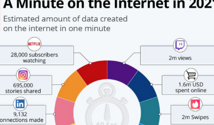 Festa de Aniversário do GB | SMDEI