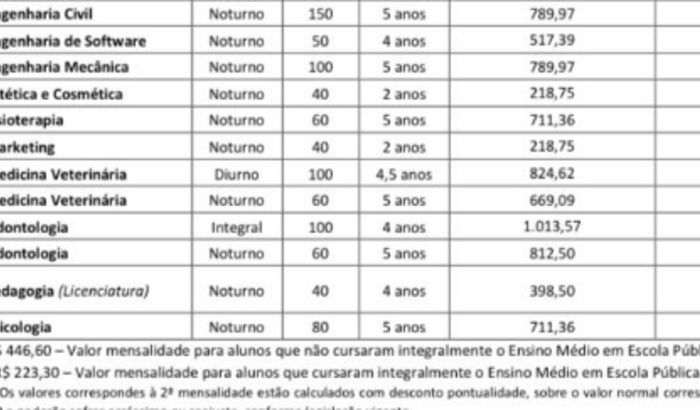 Matricula da Faculdade
