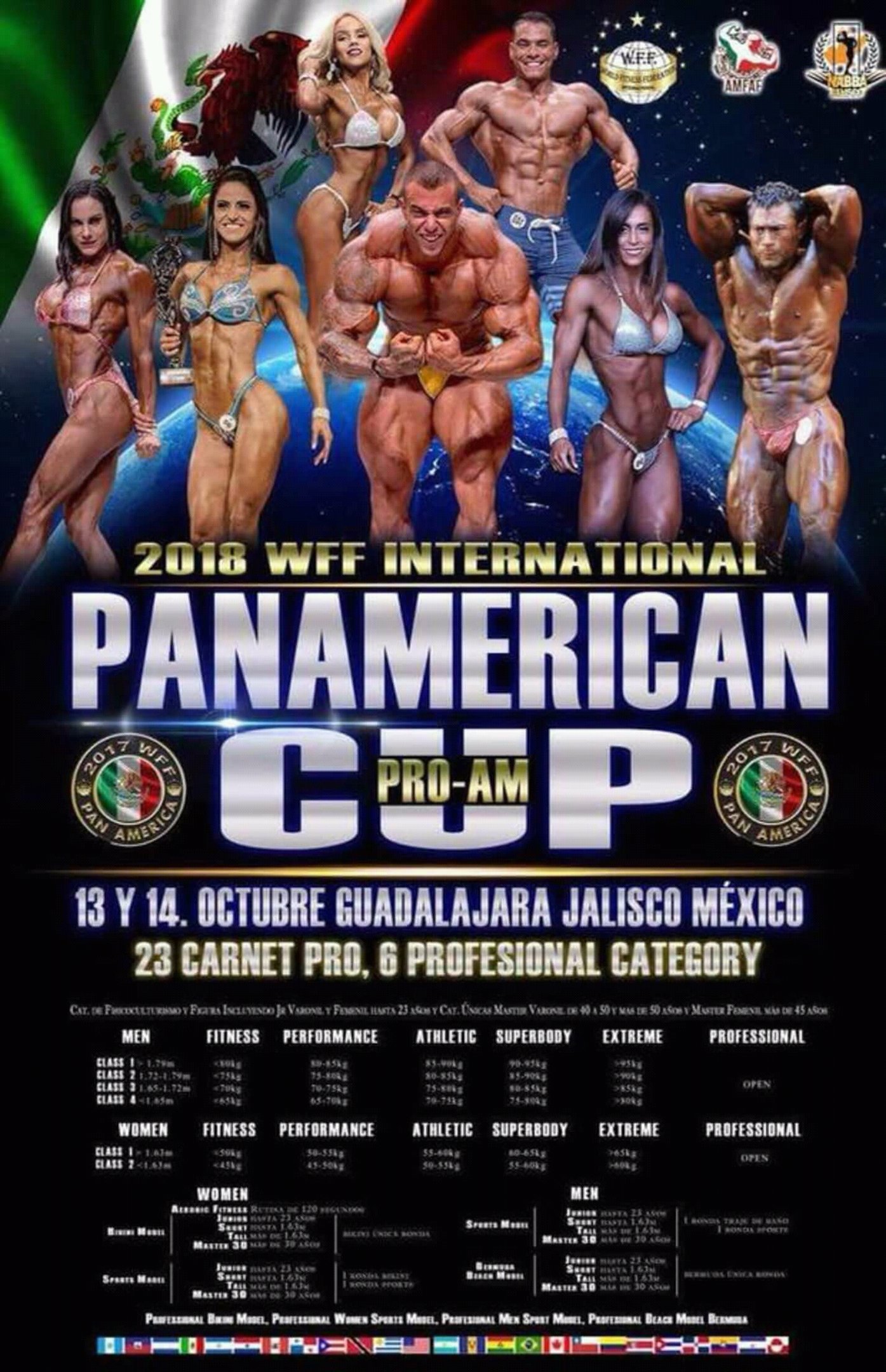Campeonato Panamericano de fisiculturismo(Mexico2018)