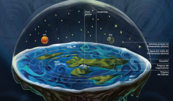  Provar para o xandão que a terra não é plana.