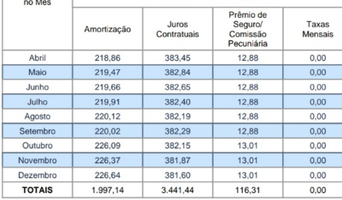 Quitar nossa  casinha 