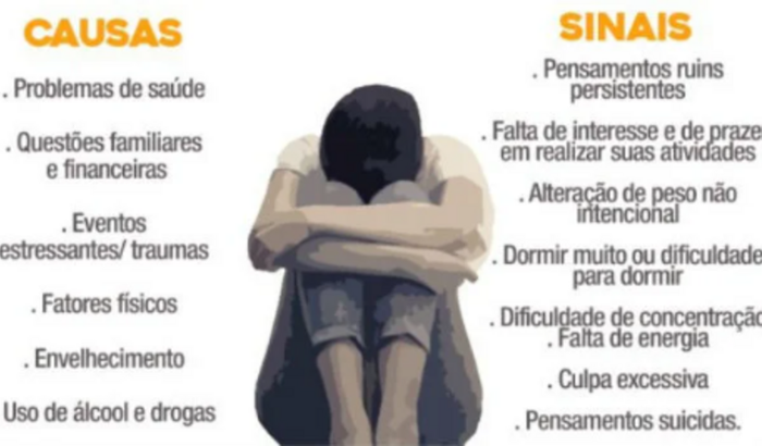 Plano de Saúde dos meus Pais