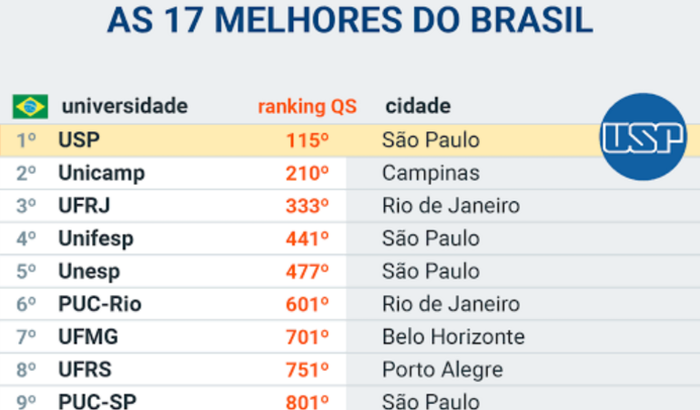 ME AJUDE A IR PRA USP