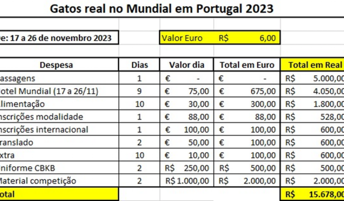 Mundial de Kickboxing 2023 - 17 à 26 Nov - Albufeira / Portugal 