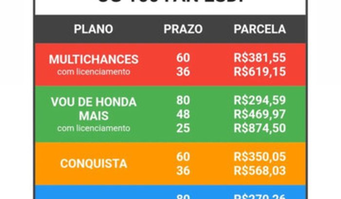 Ajudar meu irmão a comprar uma moto 