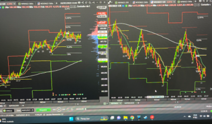 QUERO INVESTIR NO MEU NEGOCIO
