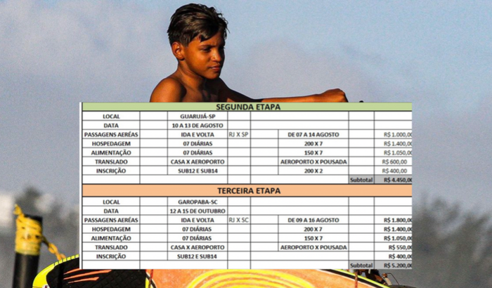 AJUDE O PHELLYPE A FAZER HISTÓRIA NO SURF 🏄‍♂️ 