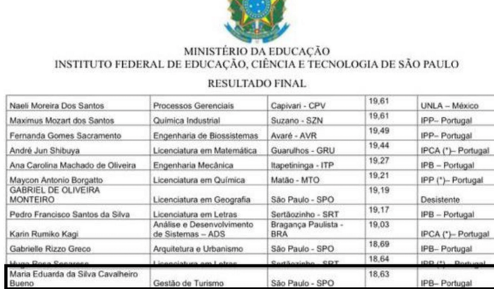 Dudinha em Portugal - 2024