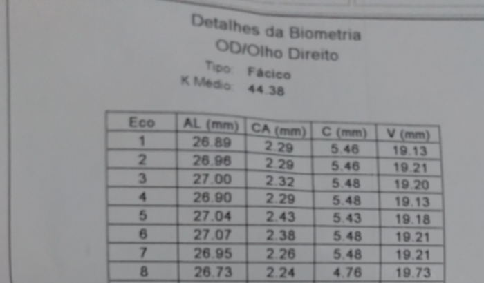Cirurgia dos olhos pois estou ficando cego