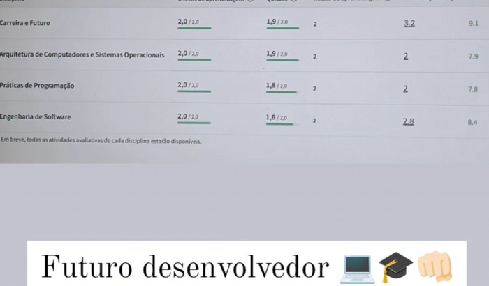 Preciso de um notebook para finalizar minha faculdade.