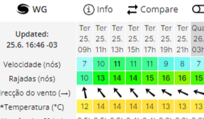 Estação Vento Wind Guru BoardRiders Porto Alegre