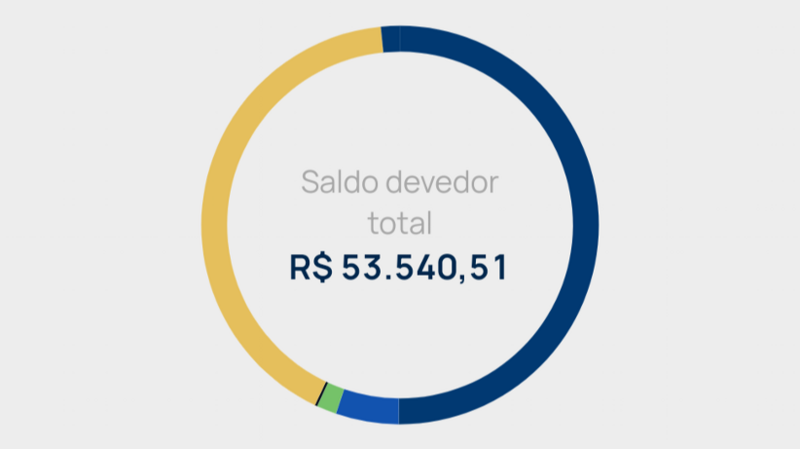 imagem da vaquinha Ajude a quitar dívidas