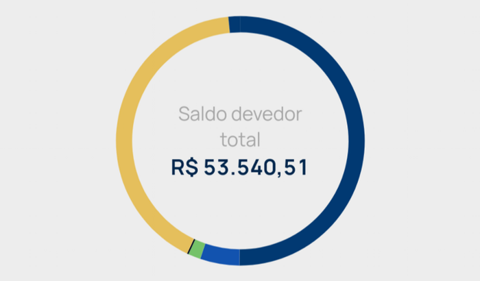 Ajude a quitar dívidas