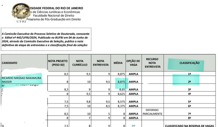 Pela ida do Ricardo ao Doutorado (aprovado em 2° lugar na UFRJ)