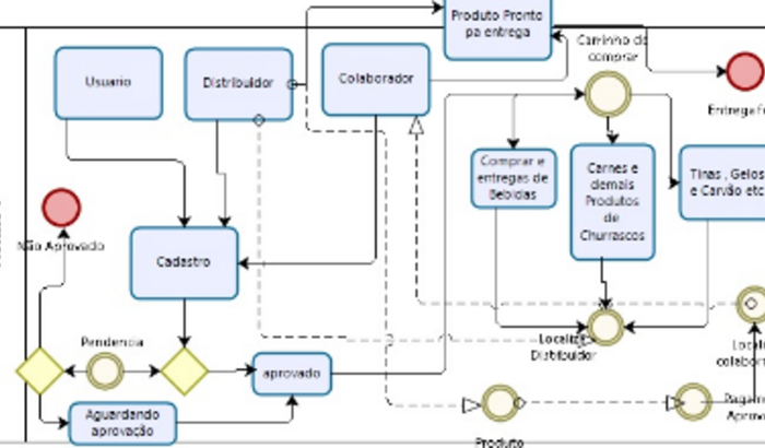 Projeto BrejaGelada "Entrega online"