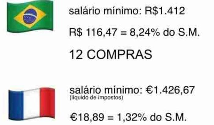 Sair do Brasil