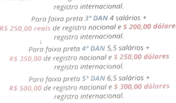 Ajuda ao Mestre de Taekwondo