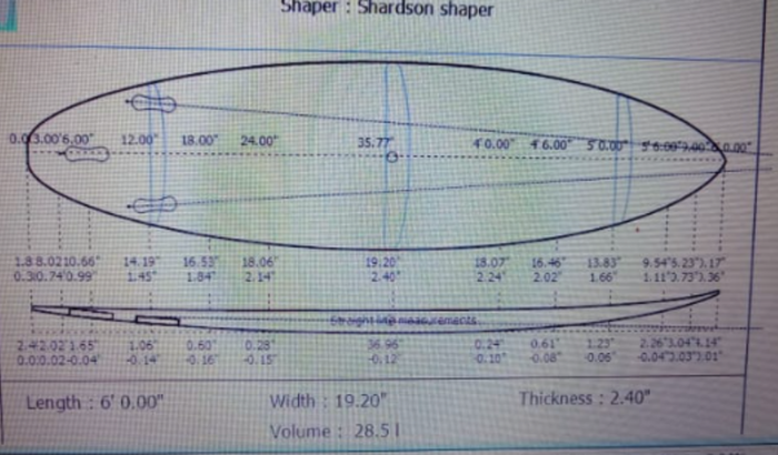 Me ajude a comprar uma prancha 