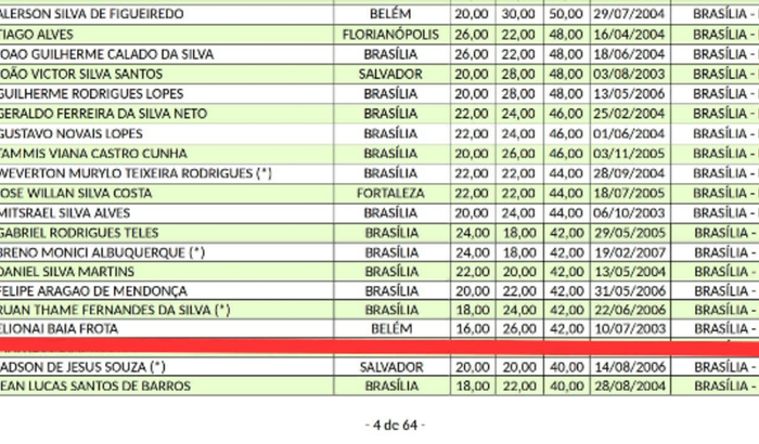 Formação de Soldados Fuzileiros Navais