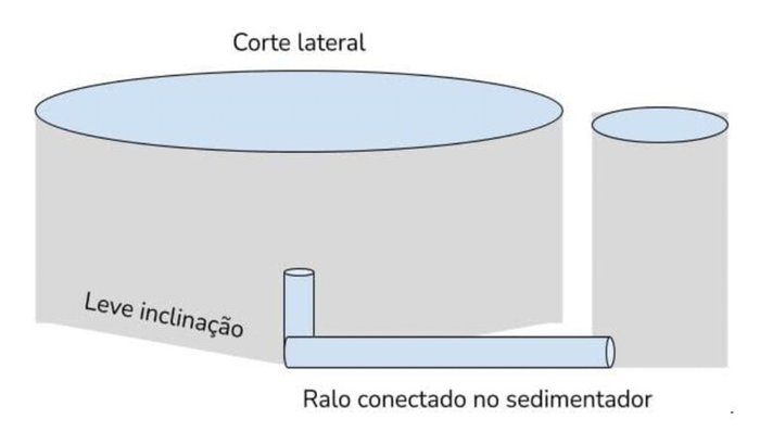 Fome  zero sisteminha