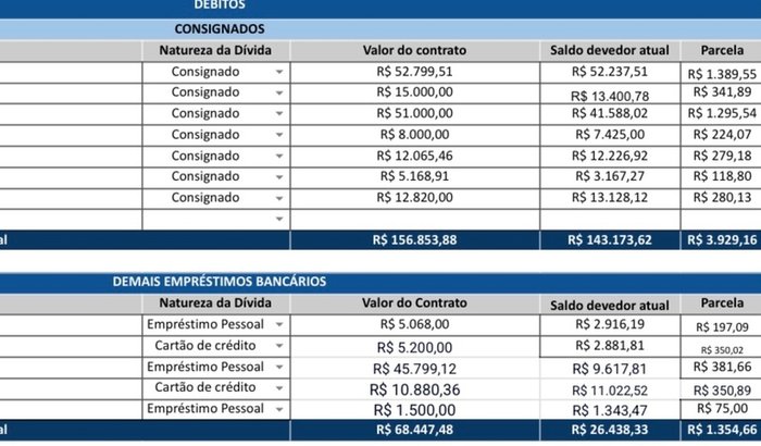 Afundado em Dívidas por Apostas