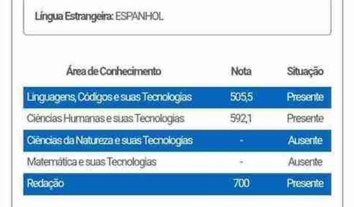 Um Pedido de Coração: Me Ajude a Não Desistir do Meu Sonho!