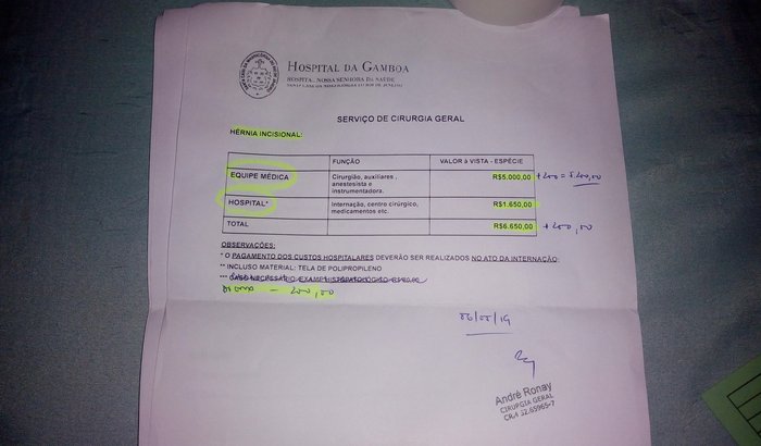 Cirurgia urgente da Gi