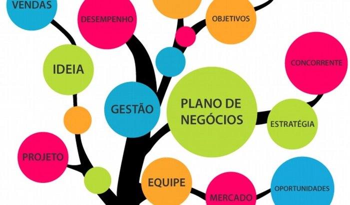 Ajuda para começar meu negócio com venda de jarros 