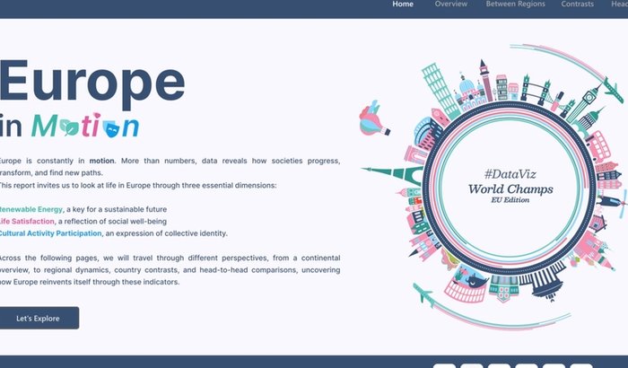 Viagem para Viena - Campeonato mundial de Power Bi