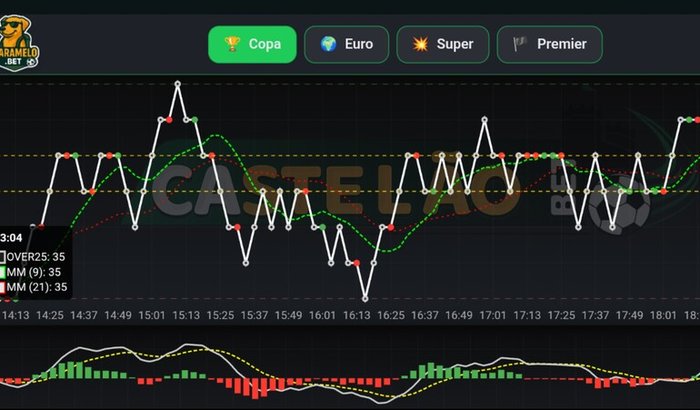 Ração Mensal do Caramelo