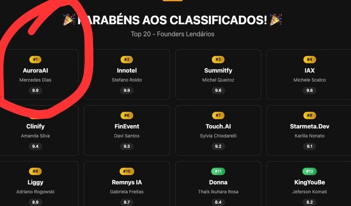 APROVADOS EM 1º LUGAR - Ajude a auroraAI a chegar em Floripa