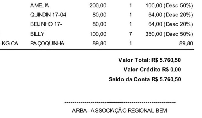 Ajuda Solidária - Despesas Veterinárias