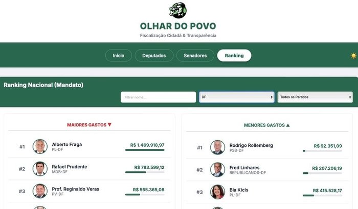 Olhar do Povo